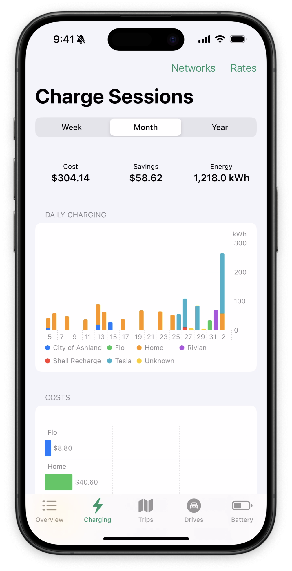 Charge sessions by day