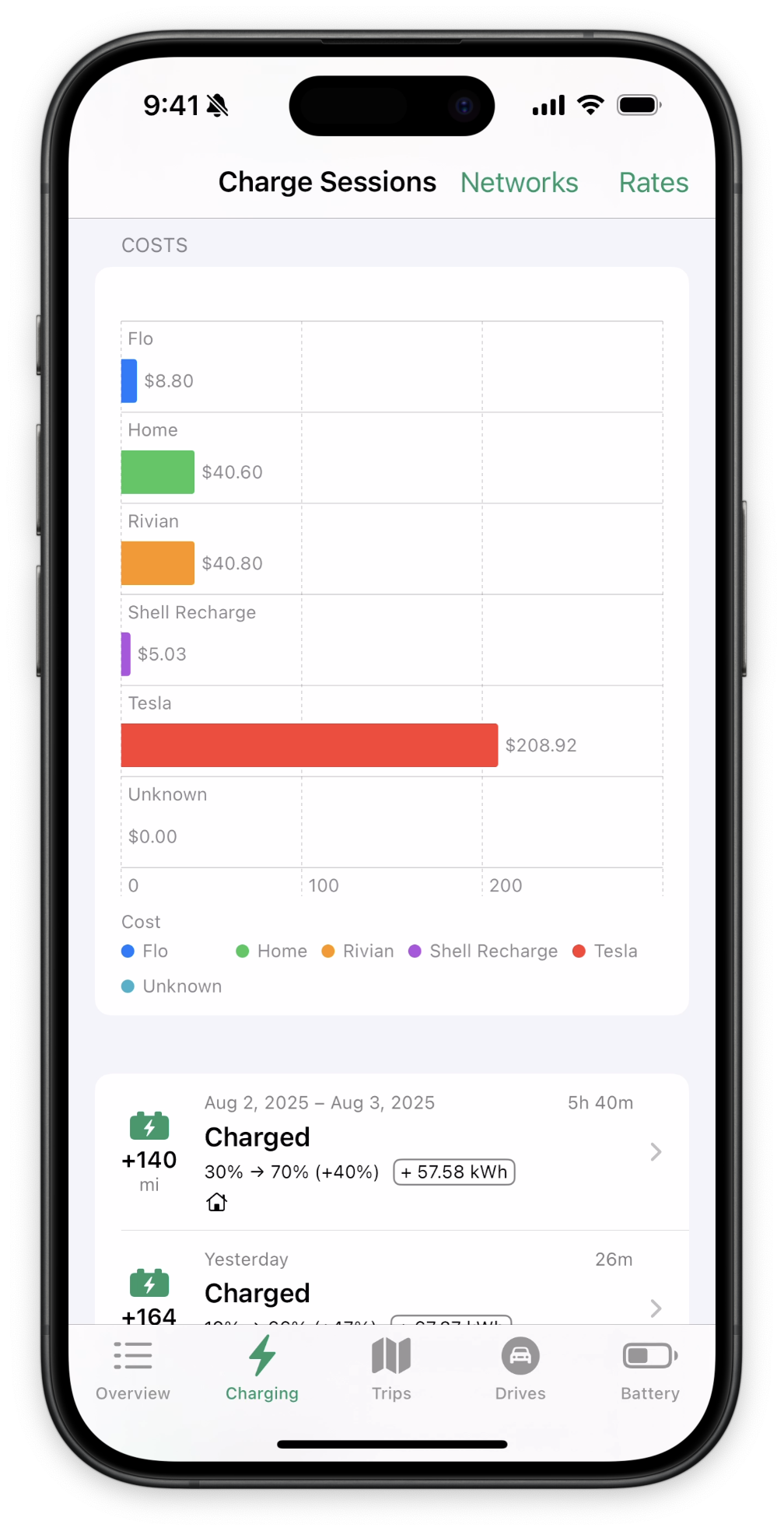 Charging sessions list