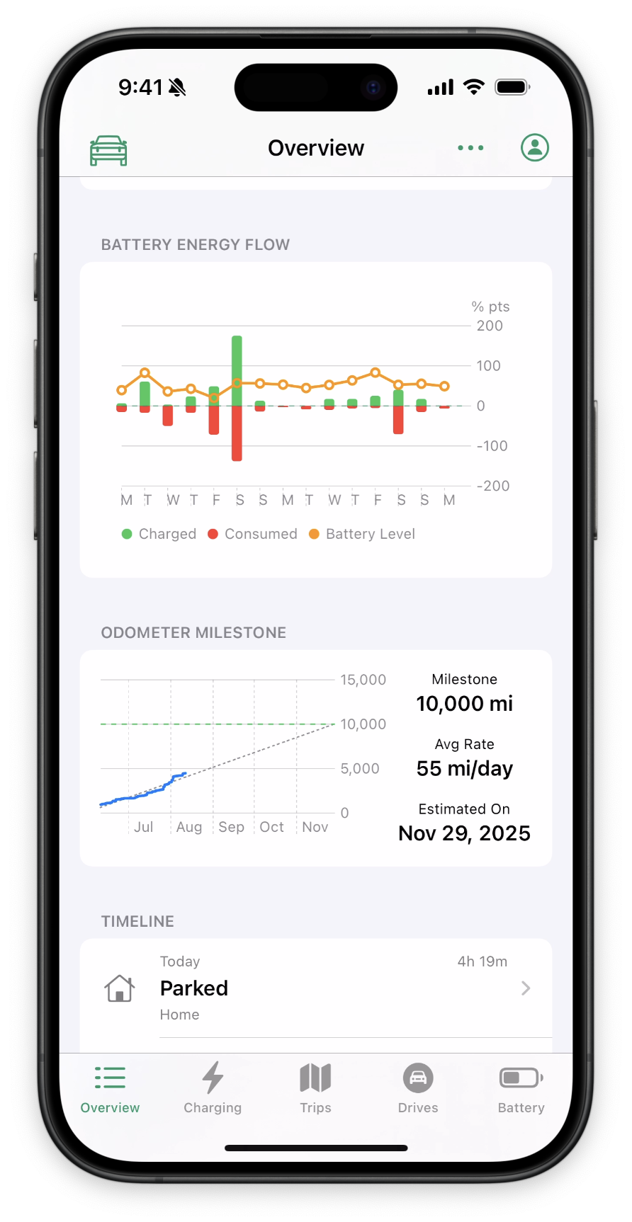 Screenshot of battery energy flow graph and odometer milestone with least means squared prediction line