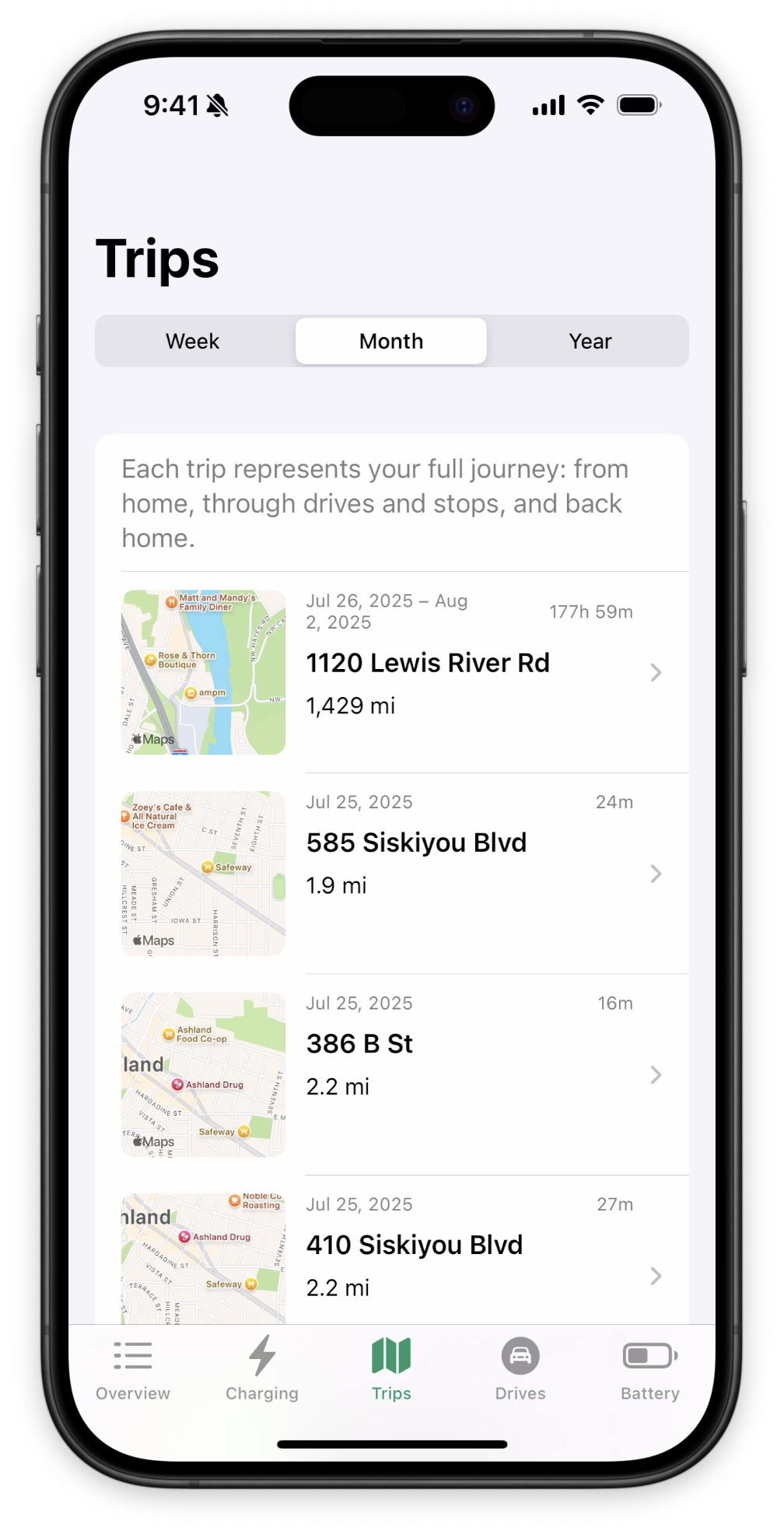 Daily trips overview